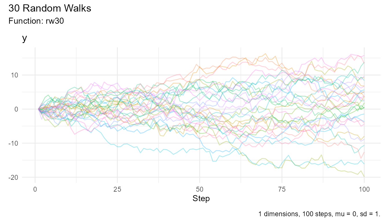 Random walks with adjusted transparency