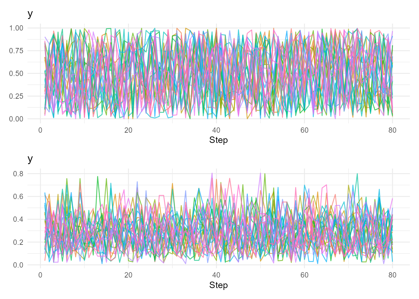 Two panel plot comparing beta distributions with different shape parameters. The top panel shows uniform (1,1) beta walks, while the bottom panel shows right-skewed (2,5) beta walks.