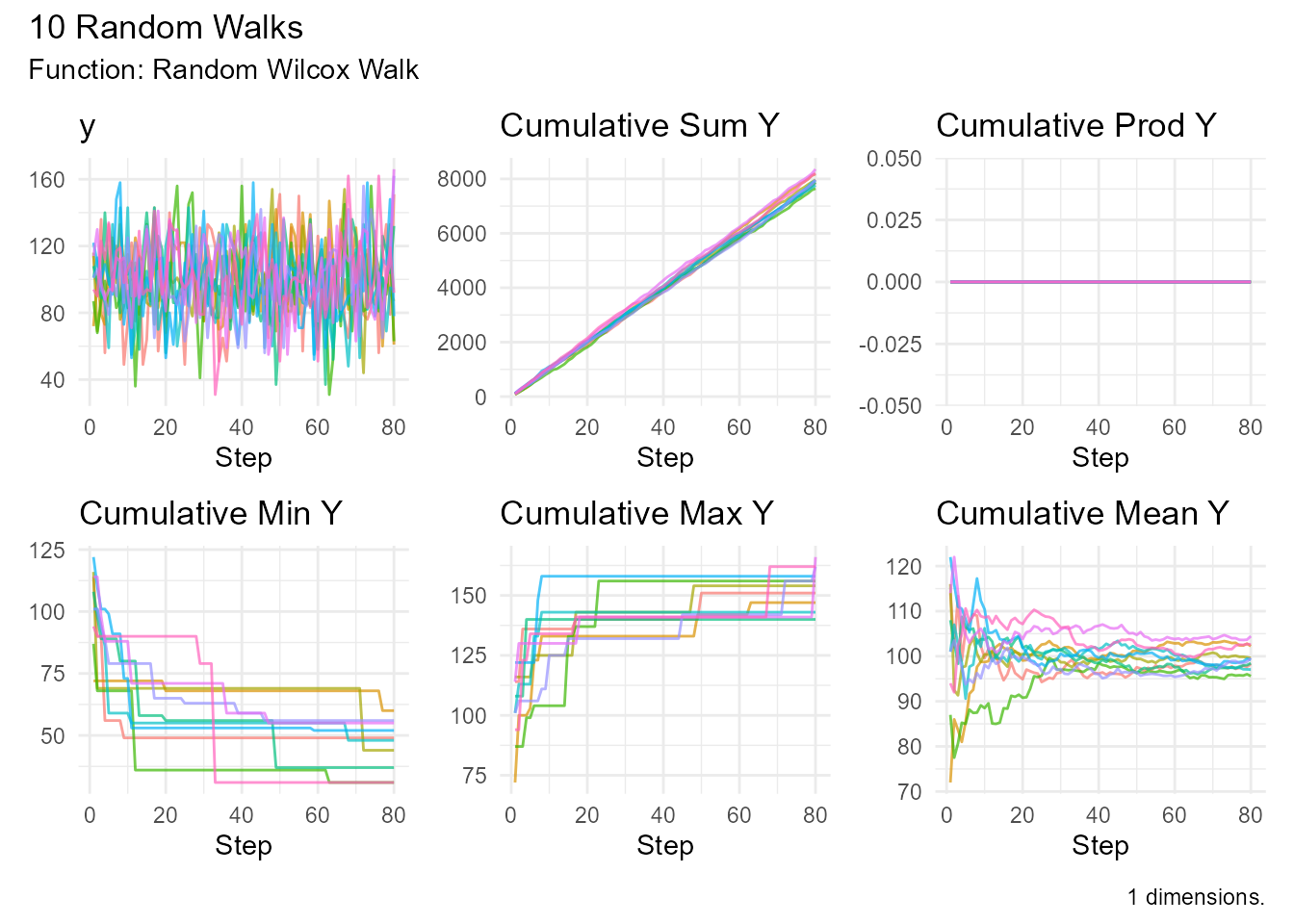 Wilcoxon rank sum random walk for nonparametric testing