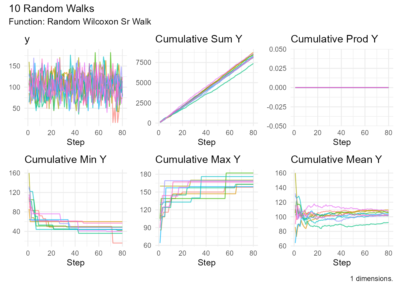 Wilcoxon signed rank random walk for paired samples testing
