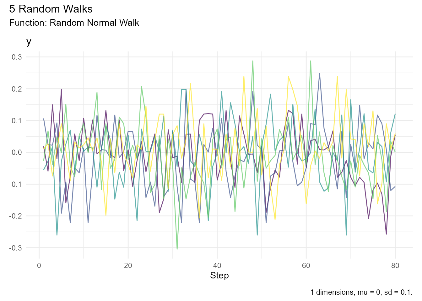 Random walk with custom color palette