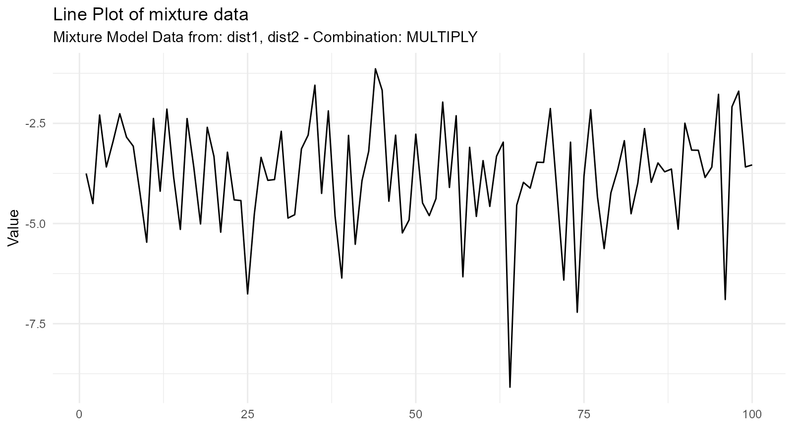 Density plot showing a multiplication mixture of two normal distributions, resulting in a peaked distribution where both source distributions overlap