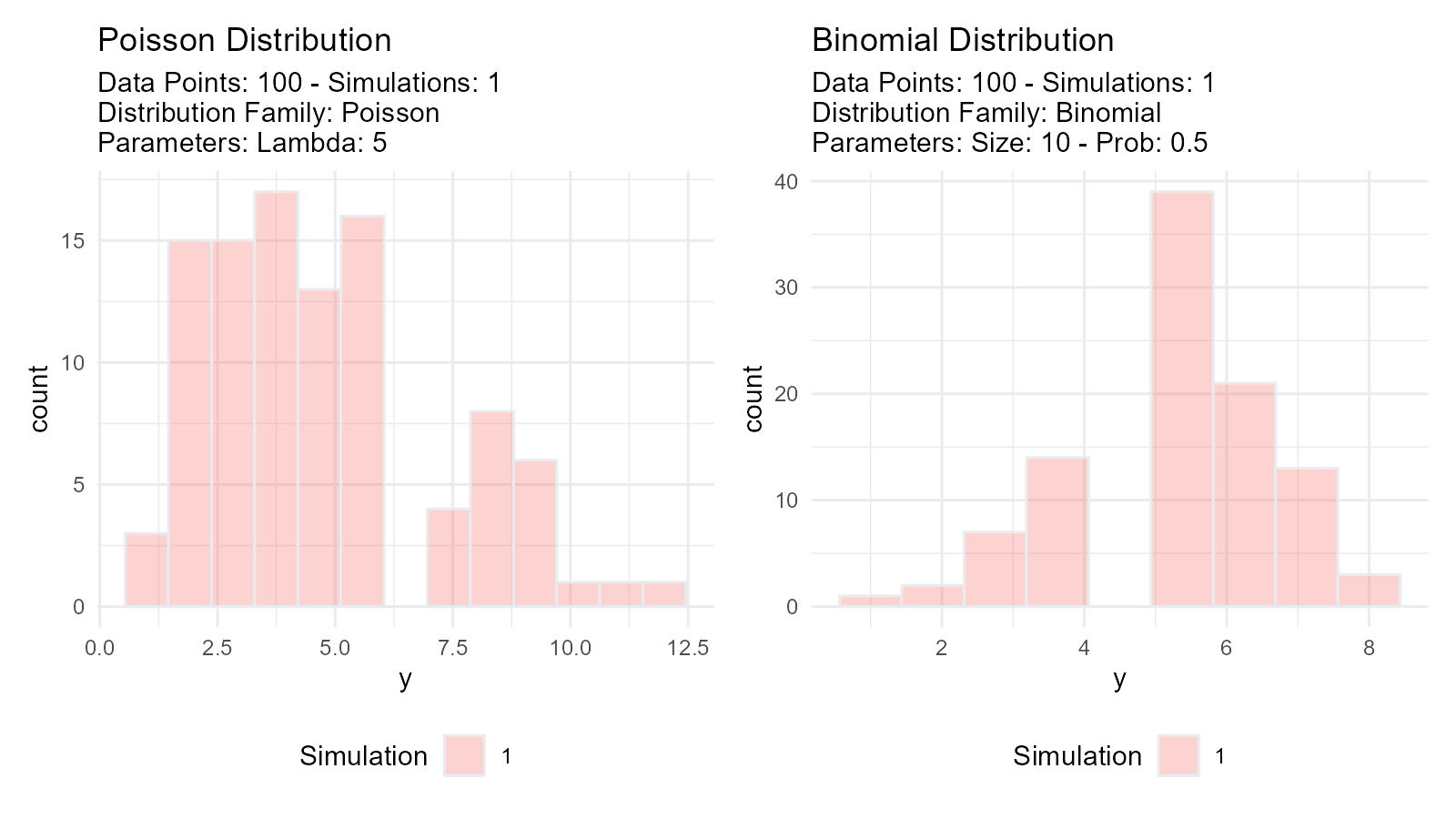 Two density plots showing a Poisson distribution with lambda=5 and a binomial distribution with size=10 and probability=0.5