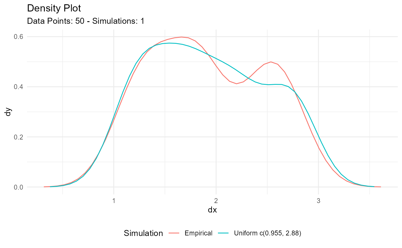 Estimate Uniform Parameters — util_uniform_param_estimate • TidyDensity