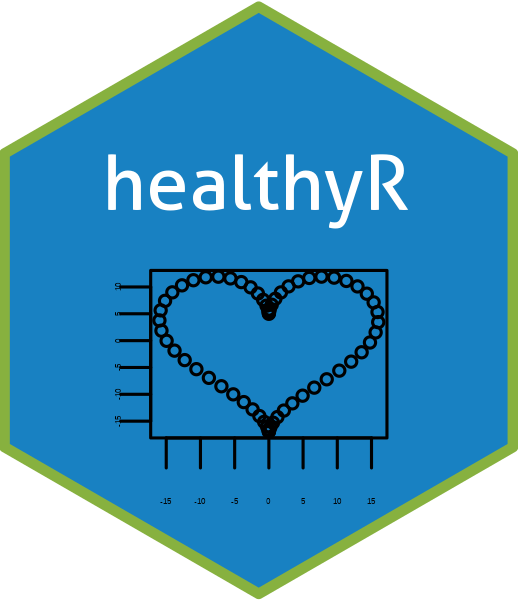 Hospital Data Analysis Workflow Tools HealthyR