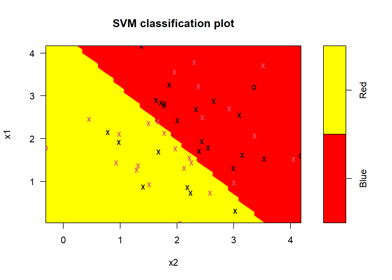 Plotting Svm Decision Boundaries With E1071 In R R Bloggers