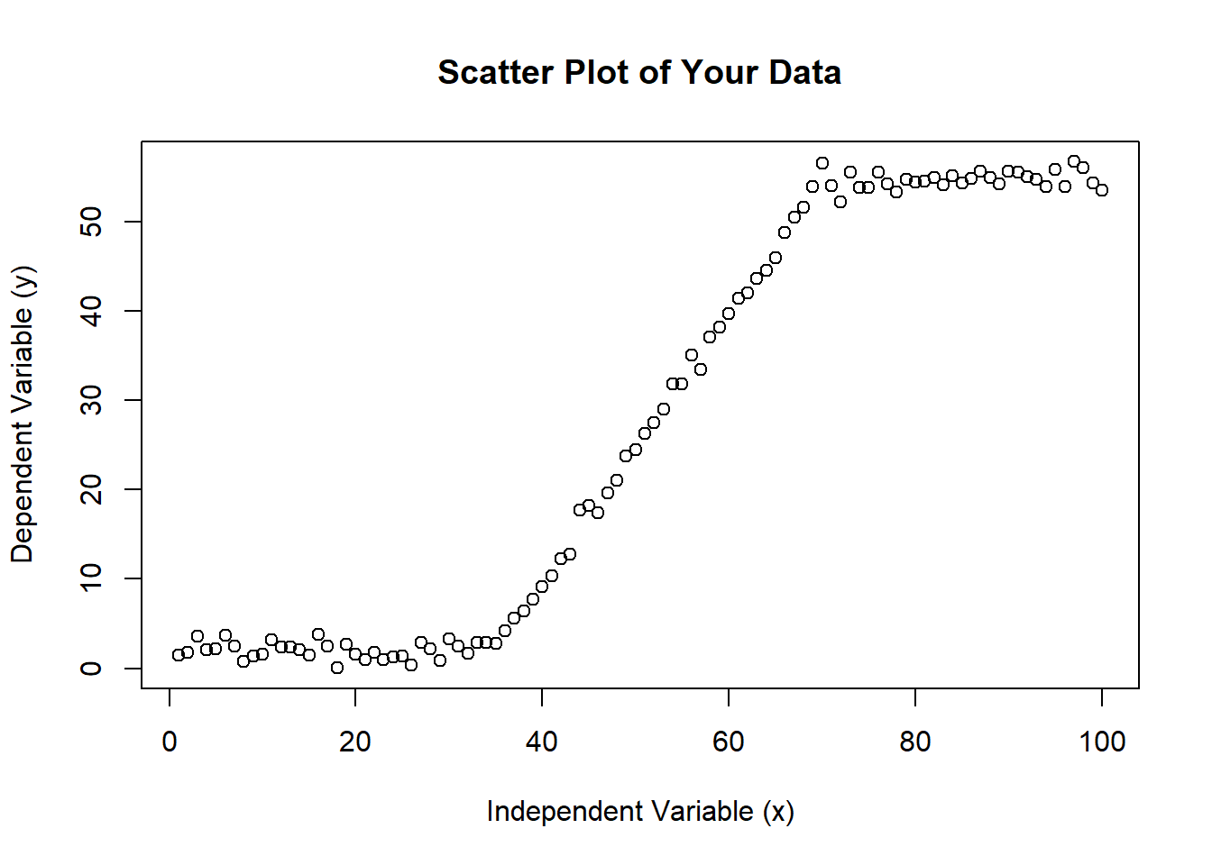 Understanding Spline Regression