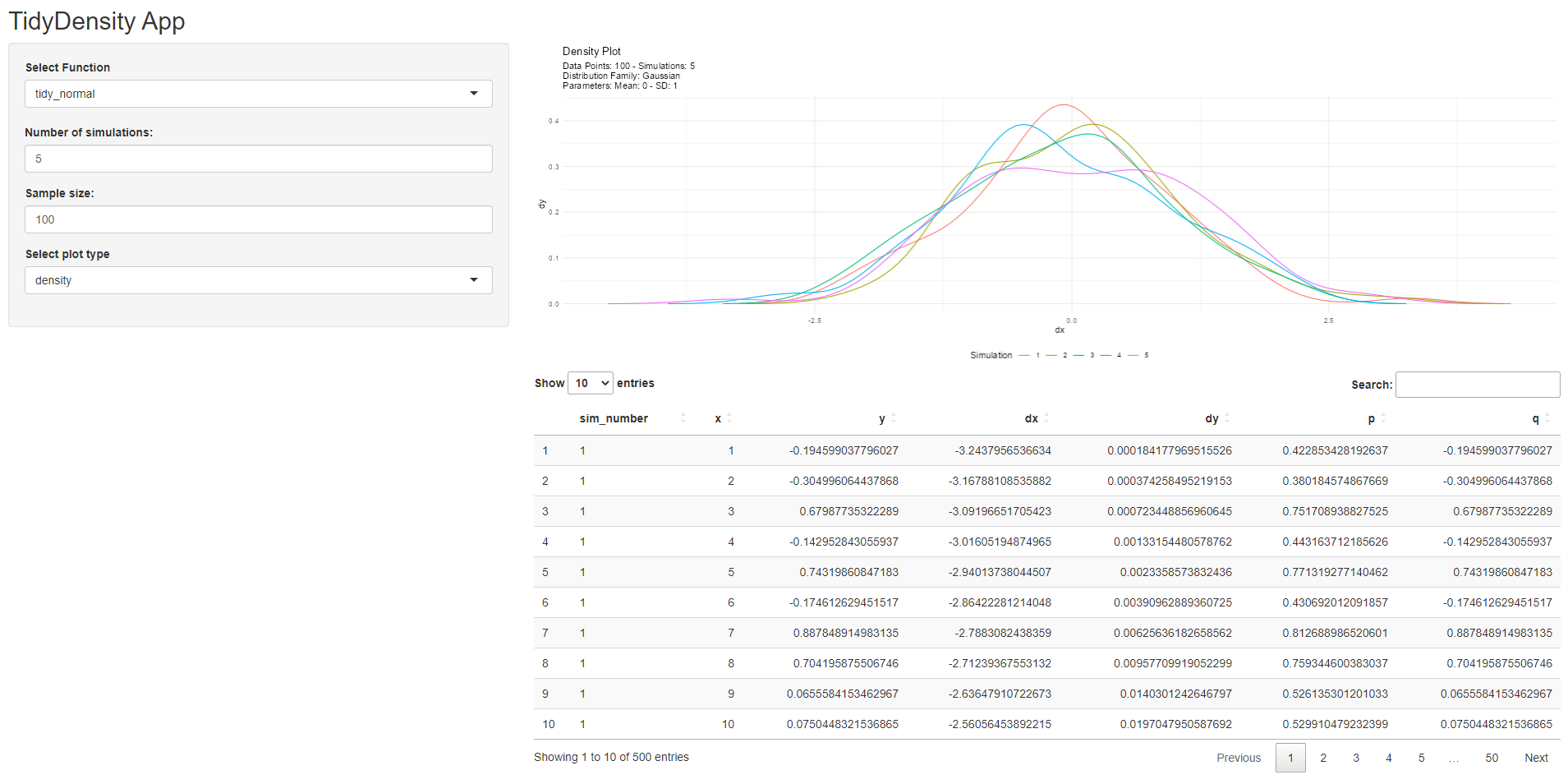 TidyDensity with Shiny