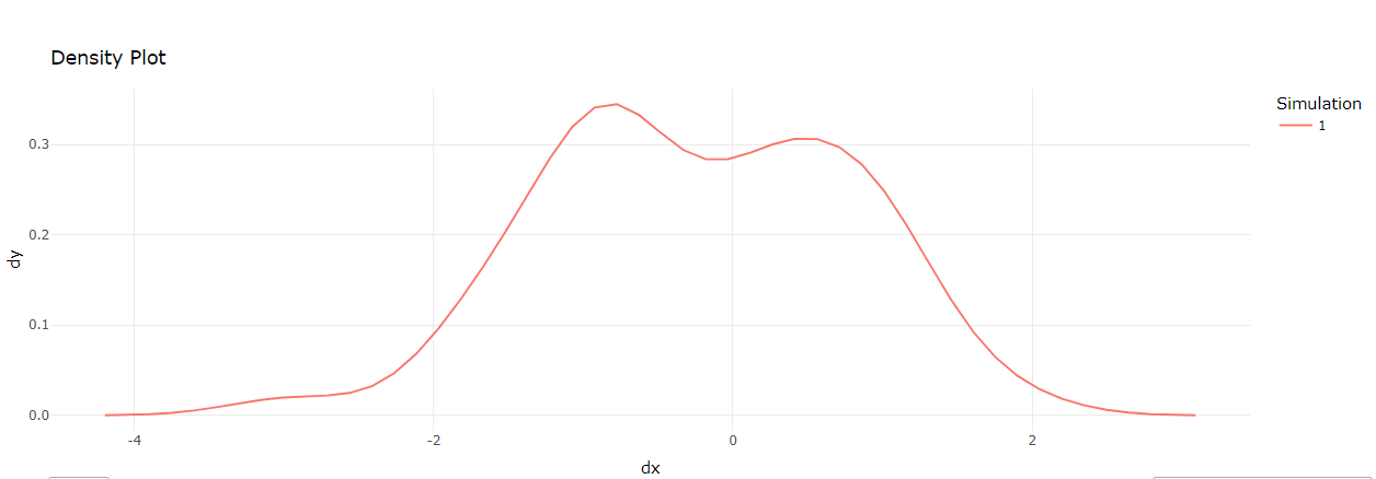 plotly plot