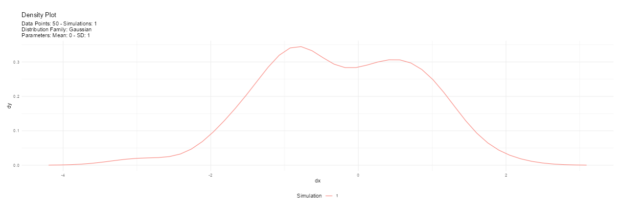 ggplot2 Plot